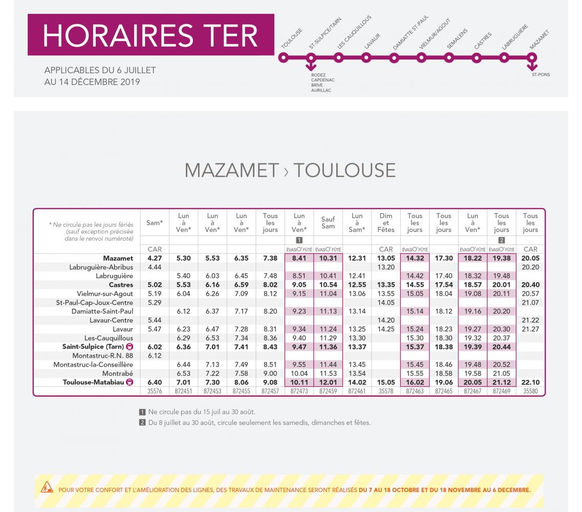 Ligne TER Mazamet Toulouse 2019