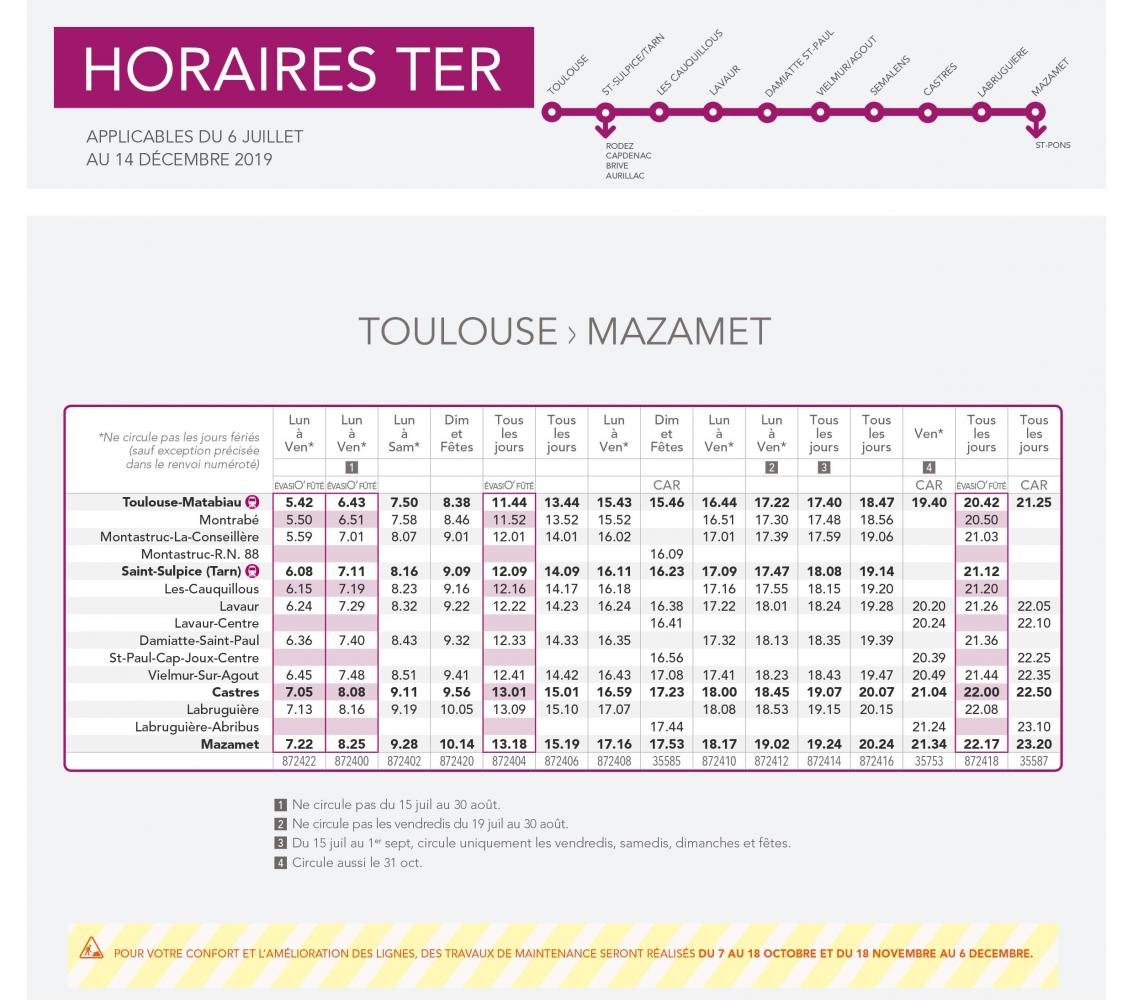 Ligne TER Toulouse Mazamet 2019